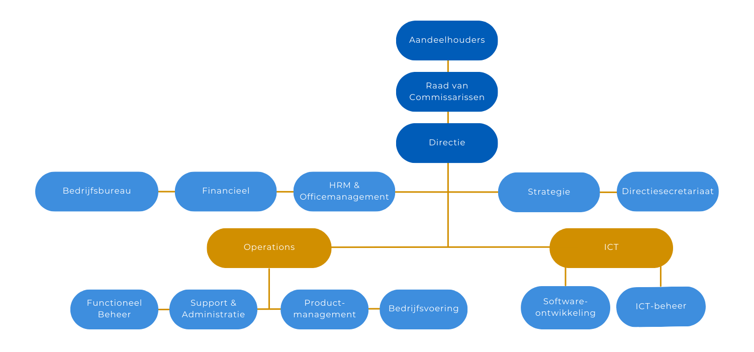 Organigram VECOZO 2024.png