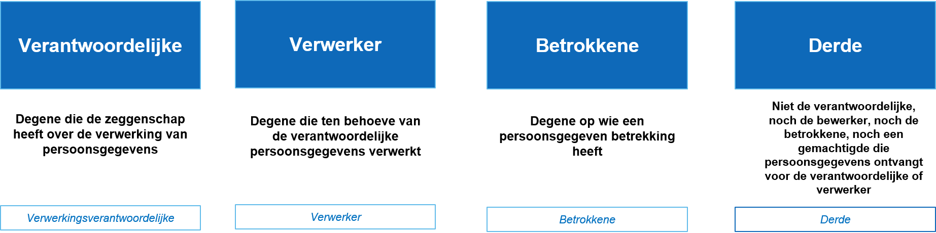 Aanpassing door derden