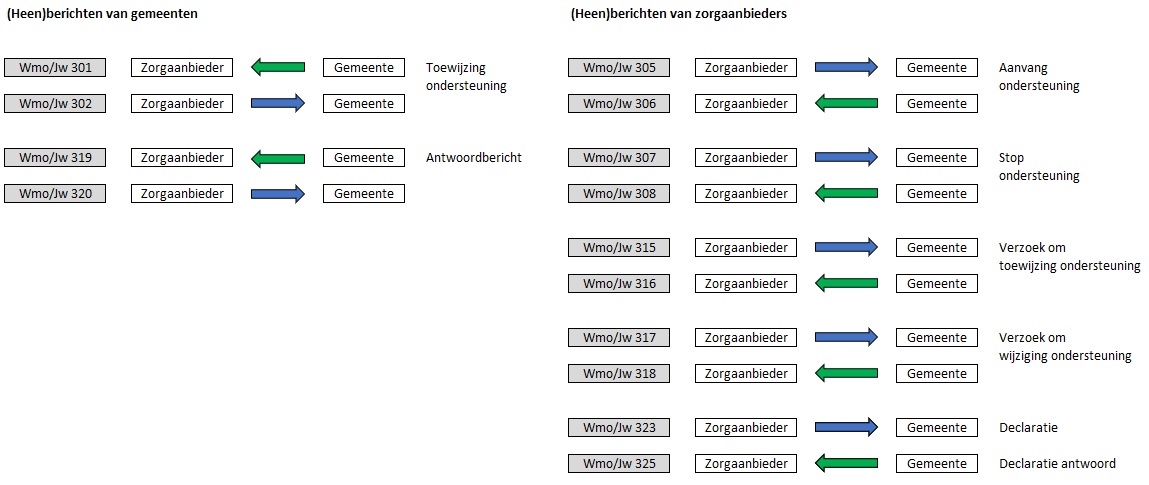 schema-wmo.jpg