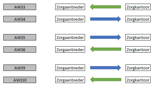 schema wlz.jpg