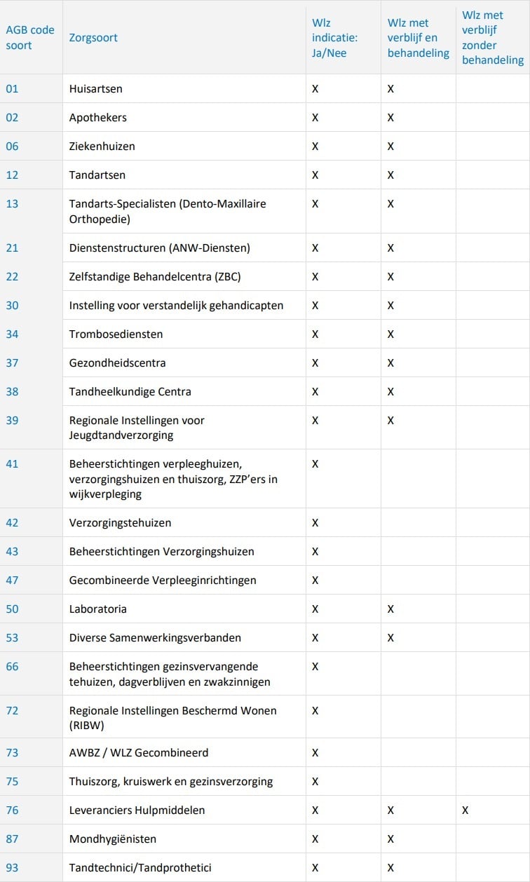 wlz raadpleegfunctie schema.jpg